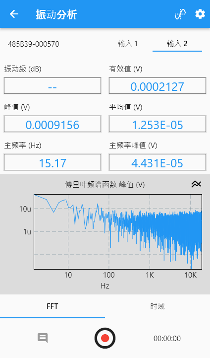 傅里叶频谱